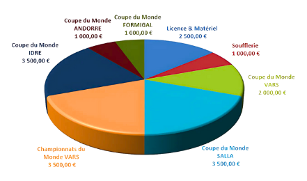 budget